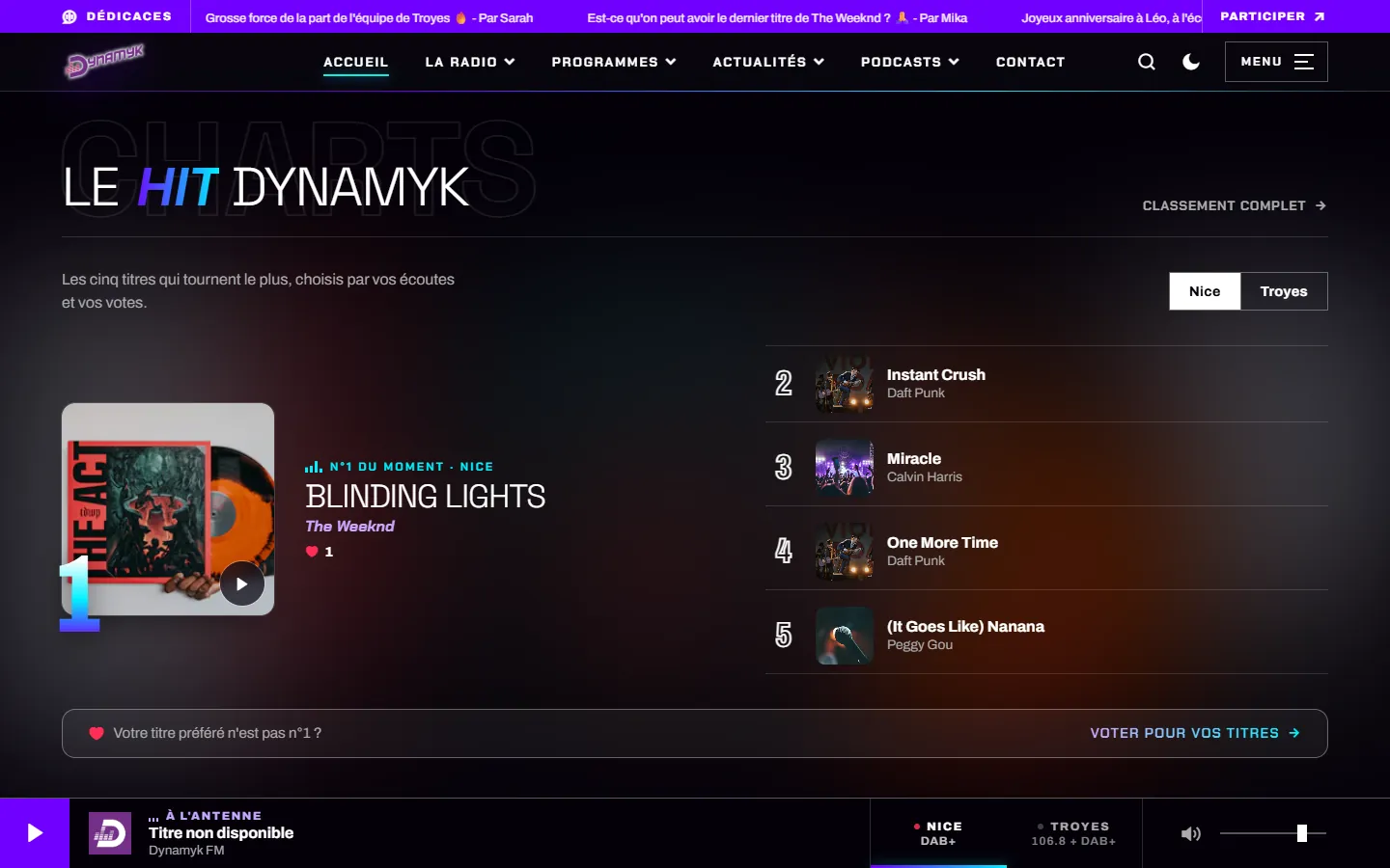 Le Hit Dynamyk : les cinq titres du moment, choisis par les écoutes et les votes